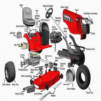 Dārza tehnikas rezerves daļas